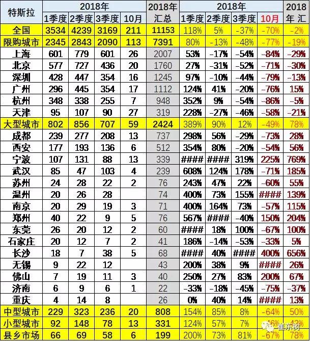 豪华车，特斯拉，特斯拉降价-美国产的车卖不动了