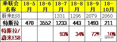 豪华车，特斯拉，特斯拉降价-美国产的车卖不动了
