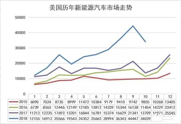 电动汽车,政策,电池,电动汽车,美国汽车 电动汽车,政策,电池,电动汽车,美国汽车