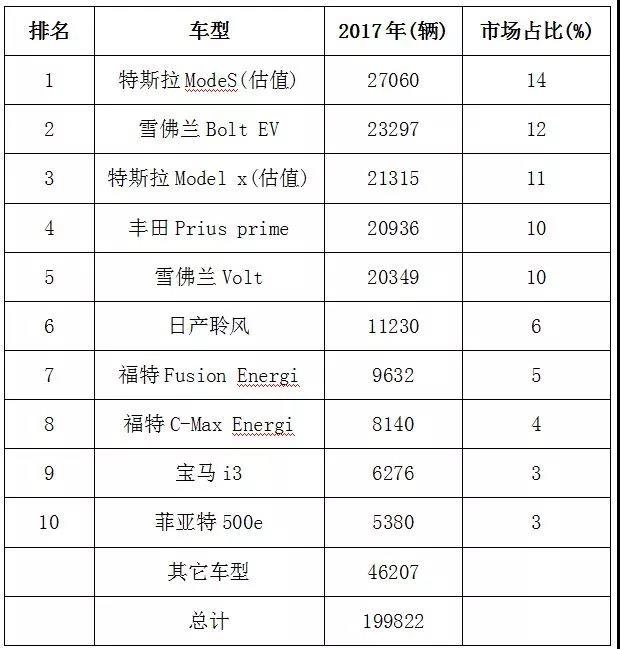 电动汽车,政策,电池,电动汽车,美国汽车 电动汽车,政策,电池,电动汽车,美国汽车