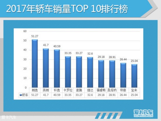 2017汽车销量,2017SUV销量