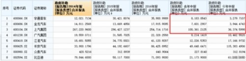 政策，新能源客車與補貼退坡,新能源補貼政策