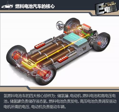 燃料电池汽车 燃料电池汽车