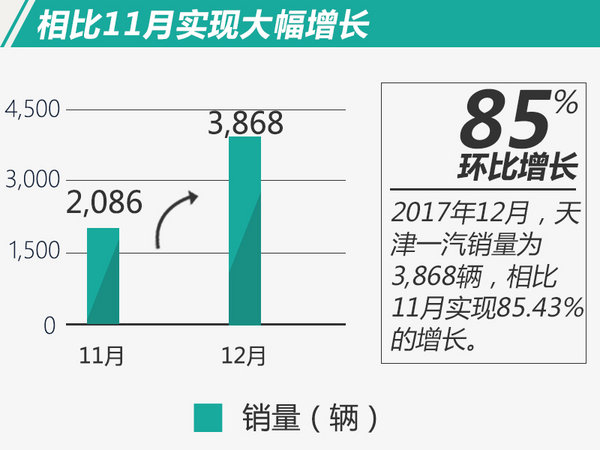销量,天津一汽2017销量 销量,天津一汽2017销量