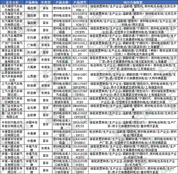 Li+研究│北汽/比亚迪换装LFP加速 CATL/国轩/鹏辉配套宏光MINI EV 第335批公告还有哪些亮点? Li+研究│北汽/比亚迪换装LFP加速 CATL/国轩/鹏辉配套宏光MINI EV 第335批公告还有哪些亮点?