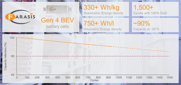 330Wh/kg技术获权威认可 助力孚能科技全球市场开拓 330Wh/kg技术获权威认可 助力孚能科技全球市场开拓