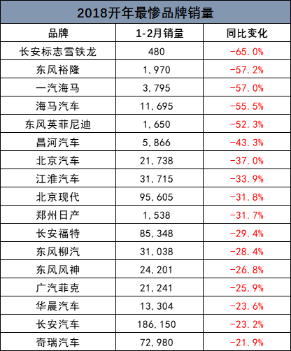 车企销量,2018车企销量，车企销量排行