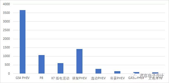 比亚迪,上半年国内插电式混合动力汽车市场盘点 比亚迪,上半年国内插电式混合动力汽车市场盘点