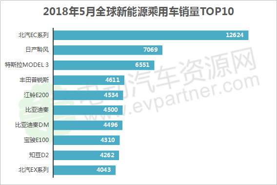 自主品牌，销量，5月乘用车销量,自主品牌5月车销量