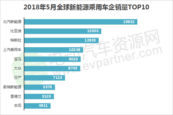 自主品牌，销量，5月乘用车销量,自主品牌5月车销量