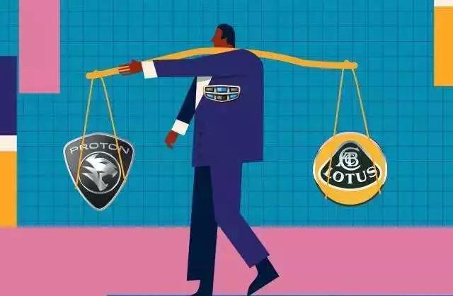 吉利财报,吉利汽车销量，吉利收购版图，吉利资金问题
