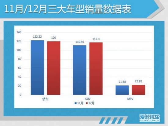 2017汽车销量,2017SUV销量