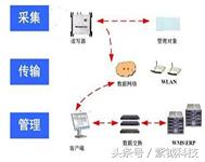 汽车零部件