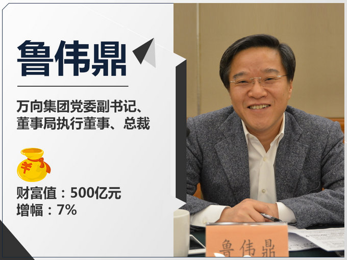 汽车富豪,汽车企业资产排名 汽车富豪,汽车企业资产排名