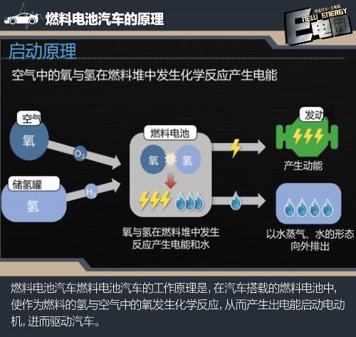 燃料电池汽车 燃料电池汽车