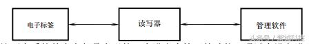 汽车零部件