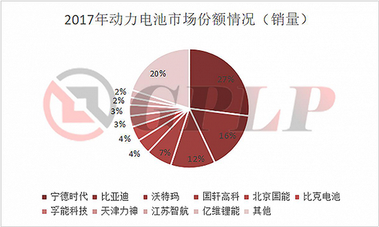 政策，政策补贴退坡,新能源汽车产业裸泳，充电桩前景一片红