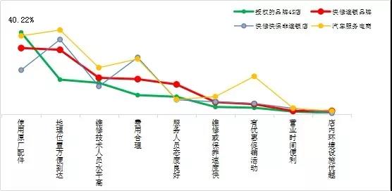 汽车后市场,乘用车后市场，驰加中国