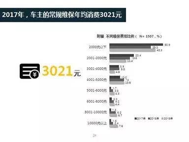 汽車后市場