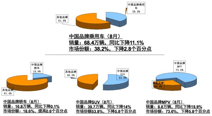 豪华车，自主品牌，销量，豪华车插混等细分市场仍火爆