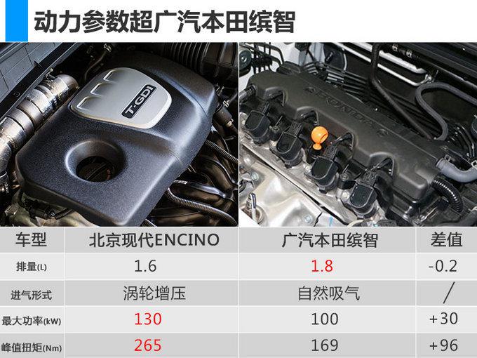 新车，新车,北京现代，现代