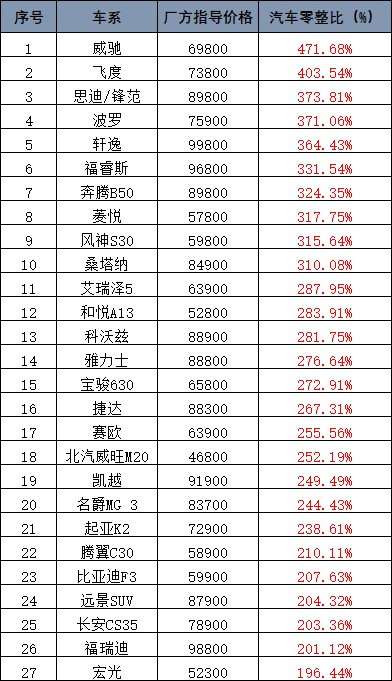 汽車零部件,汽車零正比，汽車修理