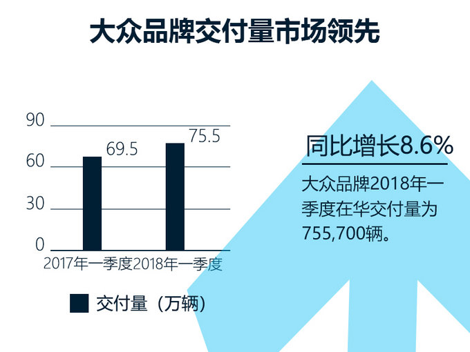 销量，大众在华销量,大众一季度销量