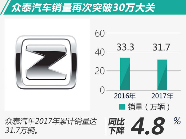 自主車企2017年銷量,長城2017年銷量，長安2017年銷量，吉利2017年銷量