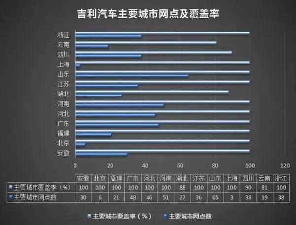 行业 | 吉利公布2020战略 普及互联网/自动驾驶技术