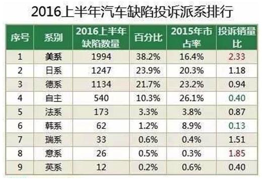 价格低配置高：自主轿车为何卖不动？