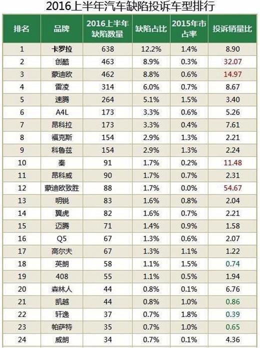 价格低配置高：自主轿车为何卖不动？