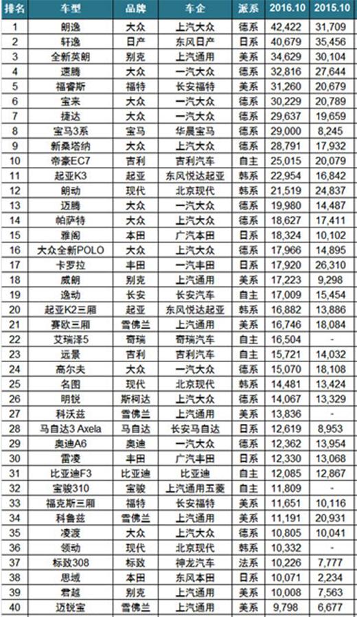 价格低配置高：自主轿车为何卖不动？