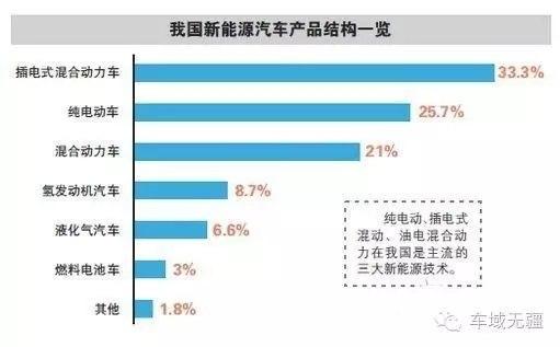 混合动力，豪华车，PHEV，插电混合动力