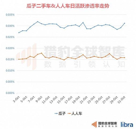 二手车，黄渤，孙红雷，APP，瓜子二手车，人人车，汽车之家