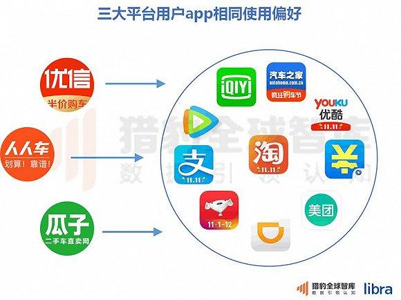 二手车，黄渤，孙红雷，APP，瓜子二手车，人人车，汽车之家