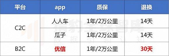 二手车，黄渤，孙红雷，APP，瓜子二手车，人人车，汽车之家