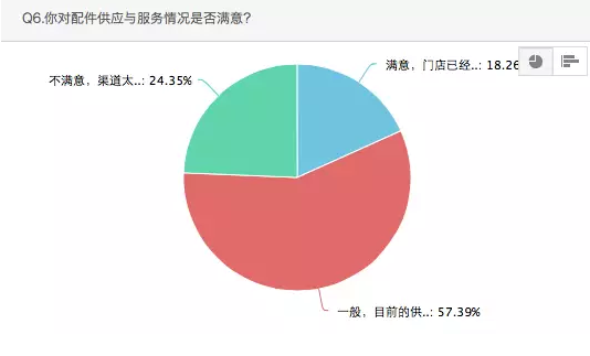 汽车维修，电商，汽配，保险