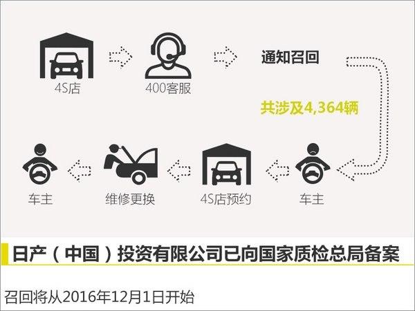 安全气囊，英菲尼迪