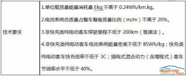 新能源汽车，补贴政策