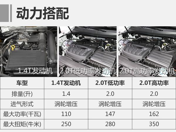 大众，全新一代Tiguan