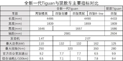 大众，进口大众，Tiguan