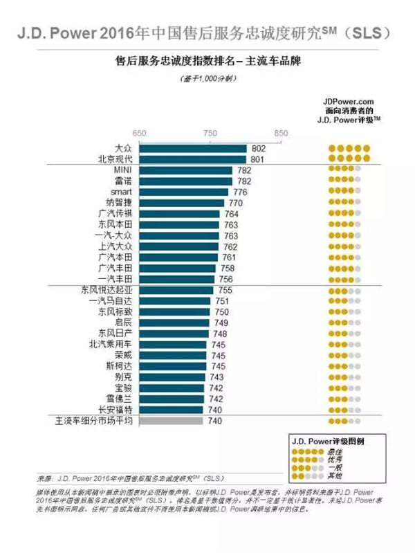 汽车，豪华车，售后服务，维修保养