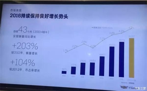 豪华品牌，凯迪拉克，捷豹路虎，奔驰，宝马，奥迪