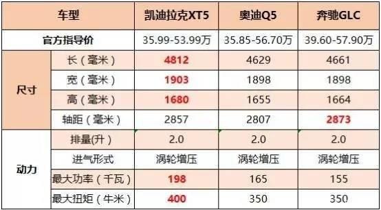 豪华品牌，凯迪拉克，捷豹路虎，奔驰，宝马，奥迪