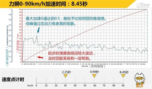 广汽本田，上汽通用，一汽丰田，斯巴鲁，前轮驱动，四轮驱动，汽车驱动形式