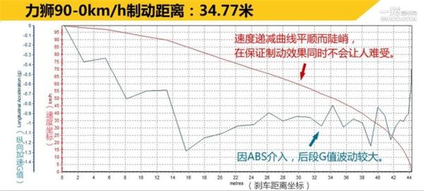 广汽本田，上汽通用，一汽丰田，斯巴鲁，前轮驱动，四轮驱动，汽车驱动形式