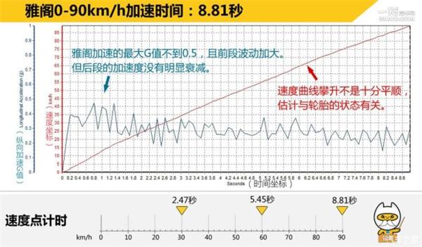 广汽本田，上汽通用，一汽丰田，斯巴鲁，前轮驱动，四轮驱动，汽车驱动形式