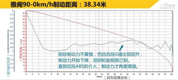 广汽本田，上汽通用，一汽丰田，斯巴鲁，前轮驱动，四轮驱动，汽车驱动形式