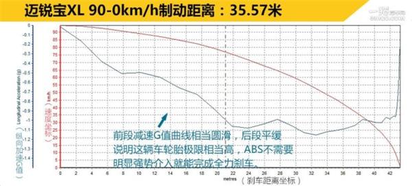 广汽本田，上汽通用，一汽丰田，斯巴鲁，前轮驱动，四轮驱动，汽车驱动形式
