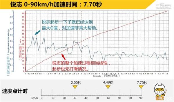 广汽本田，上汽通用，一汽丰田，斯巴鲁，前轮驱动，四轮驱动，汽车驱动形式